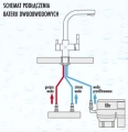 megalazienki-rybnik-baterie-kuchenne-dwuobwodowe-min.jpg